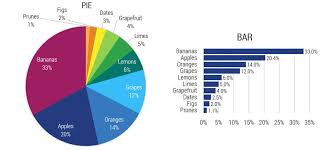 The Case Against Pie Charts