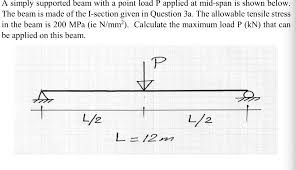 simply supported beam with a point load