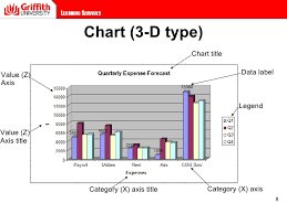 Creating Editing Charts In Microsoft Excel 2003