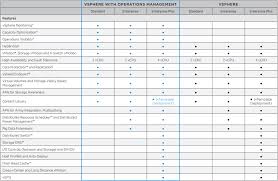 Vmware Vsphere License Comparison Learnvmware Online