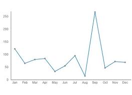 Simple Canvas Based Line Chart Plugin For Jquery Topup