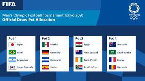 Las últimas campeonas de fútbol de los juegos olímpicos. Juegos Olimpicos Tokio 2020 Espana En El Bombo 2 Del Sorteo De Los Juegos Olimpicos Marca