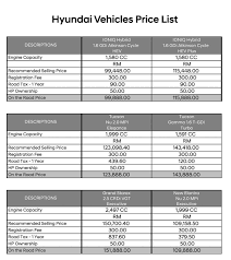 Other countries like usa do not have road tax. Here Are The New Prices For Hyundai Cars In Malaysia News And Reviews On Malaysian Cars Motorcycles And Automotive Lifestyle