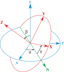 Euler Angles Wikipedia
