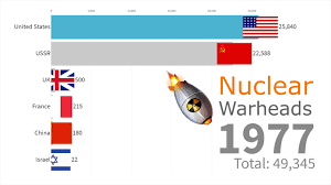 Number Of Nuclear Warheads By Country 1946 2019