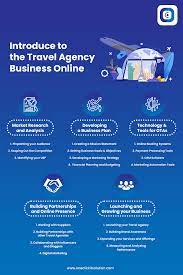how to start a travel agency business