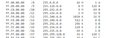 ipv4 subnet mask cheat sheet beetle