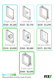 2022 Replacement Windows Cost Cost To