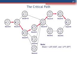 Path Network Diagram Get Rid Of Wiring Diagram Problem