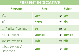 ser and estar in spanish for beginners
