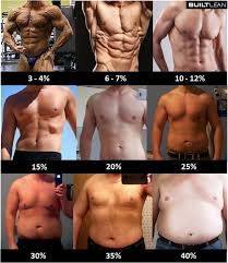 Whats My Body Fat Men Women Helpful Images Charts