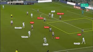 Check out a collection of rcd espanyol v atletico de madrid photos and editorial stock pictures. Spanish Super Cup 2020 Real Madrid Vs Atletico Madrid Tactical Analysis