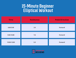 elliptical workouts for weight loss