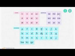 Phonemic Chart For English Itune Free Download