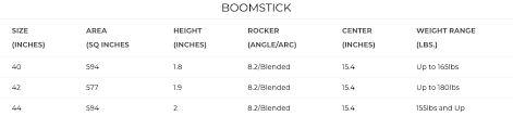 Ronix 2020 Boomstick Bi Level Sintered Rustic Arrowhead Wakeskate