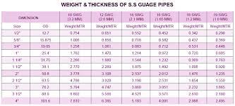 ss pipe weight ansi b36 19 pipe ss