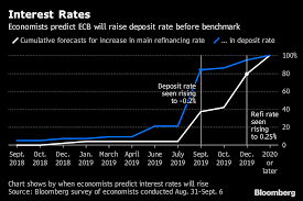 Draghi Seen Pressing Ahead With 2019 Rate Hike Despite Risks
