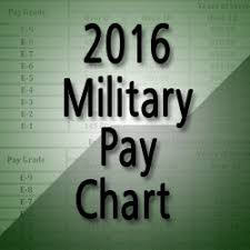 2016 Military Pay Chart All Pay Grades