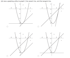 Graphing Utility To Graph F