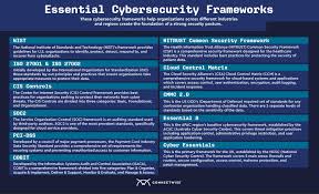 top 11 cybersecurity frameworks