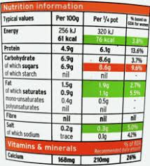 Nutrition Facts Label Wikipedia