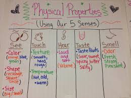 Physical Properties Of Matter Anchor Chart Using Your 5
