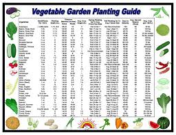 Nhg Veg Planting Calendar Planting
