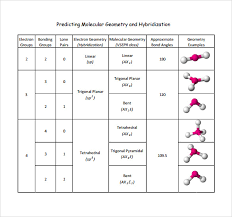 Learn about molecular geometry with free interactive flashcards. Free 8 Sample Molecular Geometry Chart Templates In Pdf Ms Word