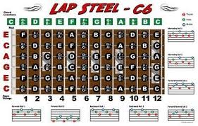 Lap Steel Guitar Fretboard Wall Chart Poster C6 Tuning Notes