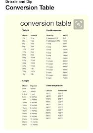Imperial Metric Conversion Chart In 2019 Cooking