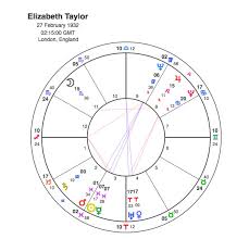 Astrology And Natal Chart Of Diana Experienced Taylor Swift