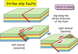 faults strike slip faults