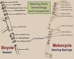 Steering Myrons Mopeds