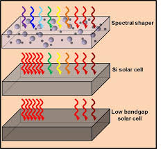 Towards More Efficient Solar Cells