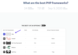 the most por php frameworks to use