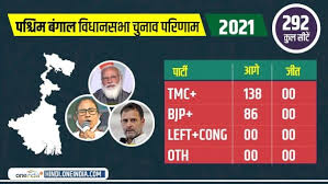 राज्य में 8 चरणों में वोट डाले जाएंगे. Jhksykvsfzvpvm