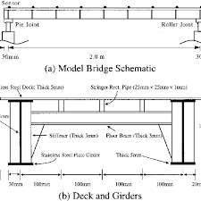 model plate girder bridge