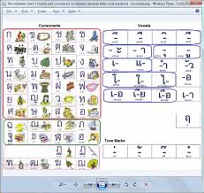 Simplifying The Thai Alphabet The Rapid Way
