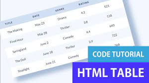 styled table design with html css