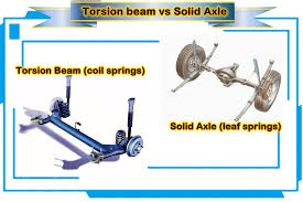 torsion beam suspension equivalent as