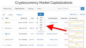 To know the market cap of popular crypto currencies you can use websites like coinmarketcap where they provide enough data about a coin or a token. Coinmarketcap Now Shows Cryptocurrency Prices In Bch Xrp And Ltc