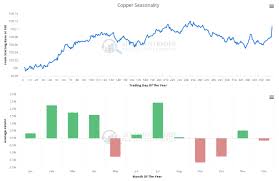 Copper Prices May Fall Further In 2016 As Headwinds Mount