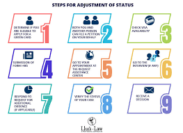 The perm is made up of several steps which can range in the amount of time it takes to get through each. Adjustment Of Status The Process In 2021 Step By Step Lluis Law