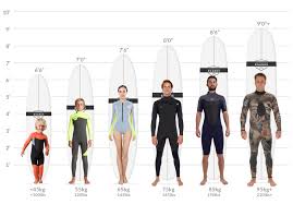 76 Proper Shortboard Surfboard Size Chart