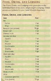 Just as conan the barbarian wields a mighty weapon into battle; 5e Food Lodging Prices D D Dungeons And Dragons Dnd Stories Dungeon Master S Guide