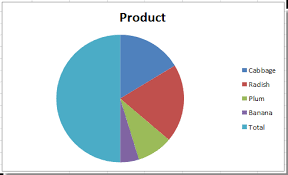 How To Create A Half Pie Chart In Excel