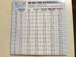 Superheat Subcooling Temperature Pressure Chart Waterproof 12 Refrigerants Ebay