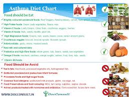 Asthma Diet Chart Docconsult Services Medium