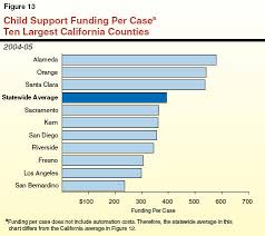 Strategies For Improving Child Support Collections In California