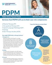 pdpm answering your burning questions
